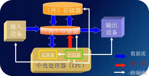 嵌入式技術(shù)詳解 存儲器層次結(jié)構(gòu)與計(jì)算實(shí)例