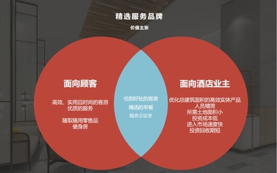 酒店致富的多元路徑 聚焦盈利模式與發(fā)展趨勢中的會(huì)展服務(wù)