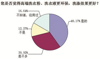合肥人洗滌衣物偏好調查 洗衣粉、洗衣液與肥皂的實用之選